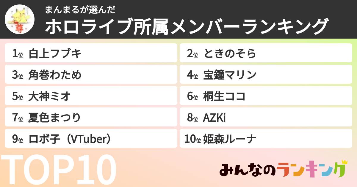 まんまるさんの「ホロライブ所属メンバーランキング」