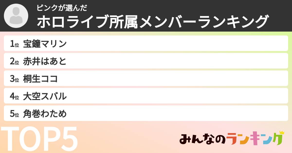 ピンクさんの「ホロライブ所属メンバーランキング」