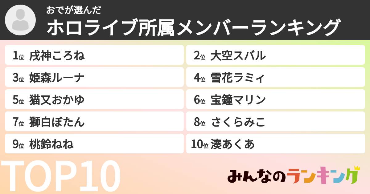 おでさんの「ホロライブ所属メンバーランキング」