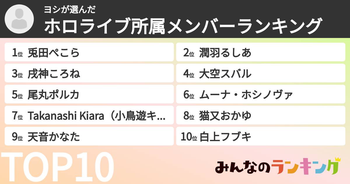 ヨシさんの「ホロライブ所属メンバーランキング」