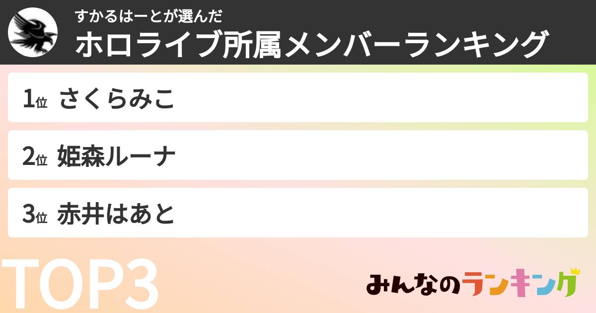 すかるはーとさんの「ホロライブ所属メンバーランキング」