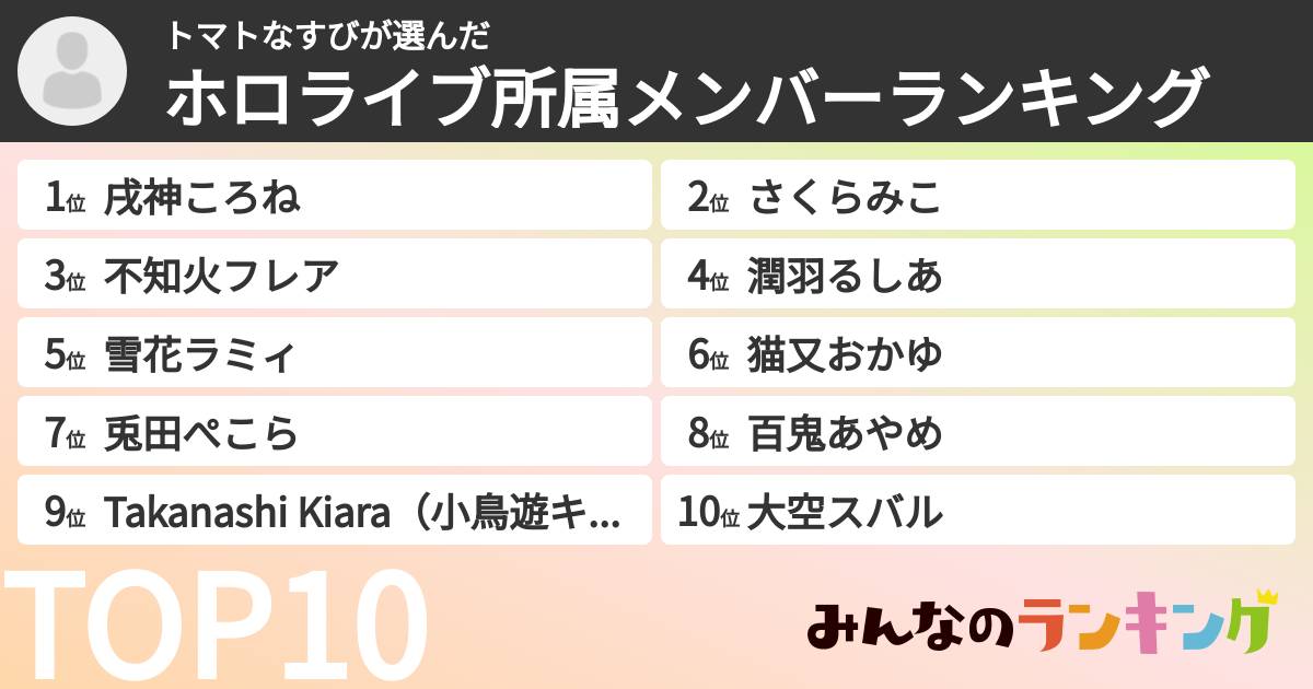 トマトなすびさんの「ホロライブ所属メンバーランキング」