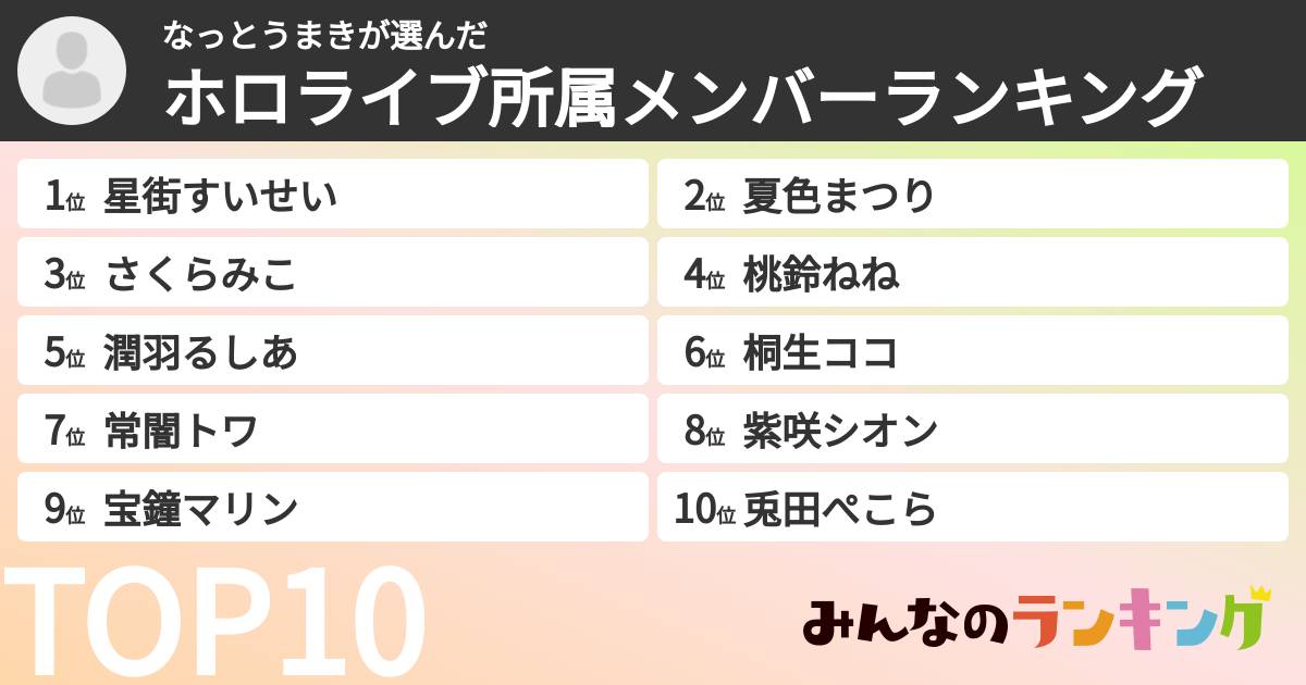 なっとうまきさんの「ホロライブ所属メンバーランキング」