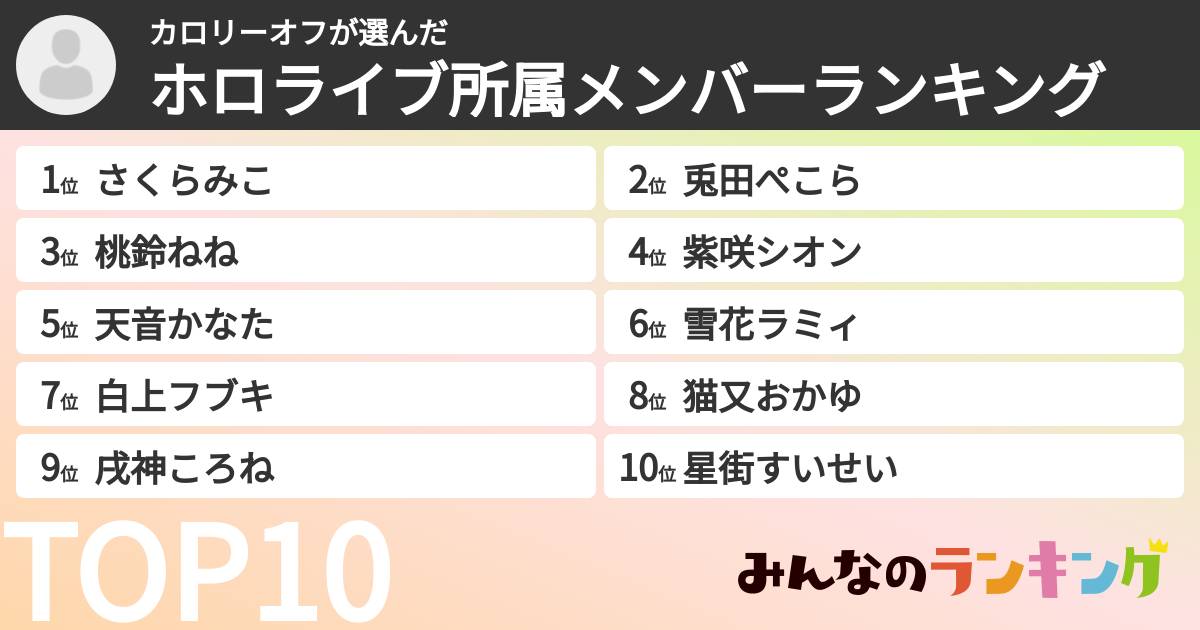 カロリーオフさんの「ホロライブ所属メンバーランキング」