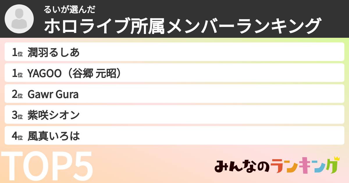るいさんの「ホロライブ所属メンバーランキング」