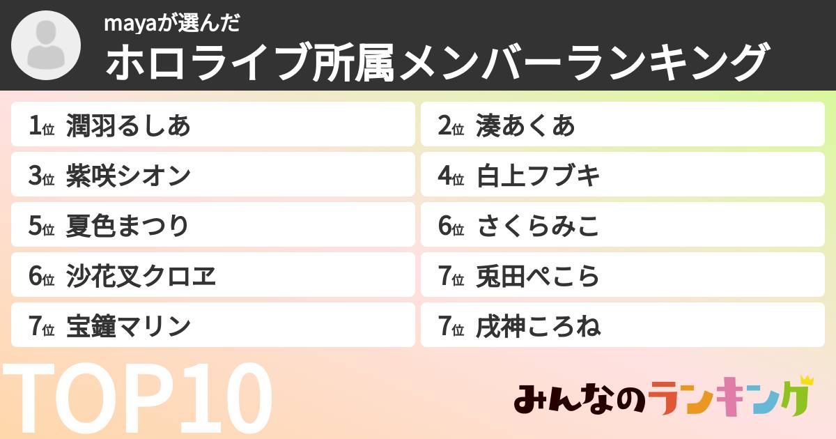 mayaさんの「ホロライブ所属メンバーランキング」