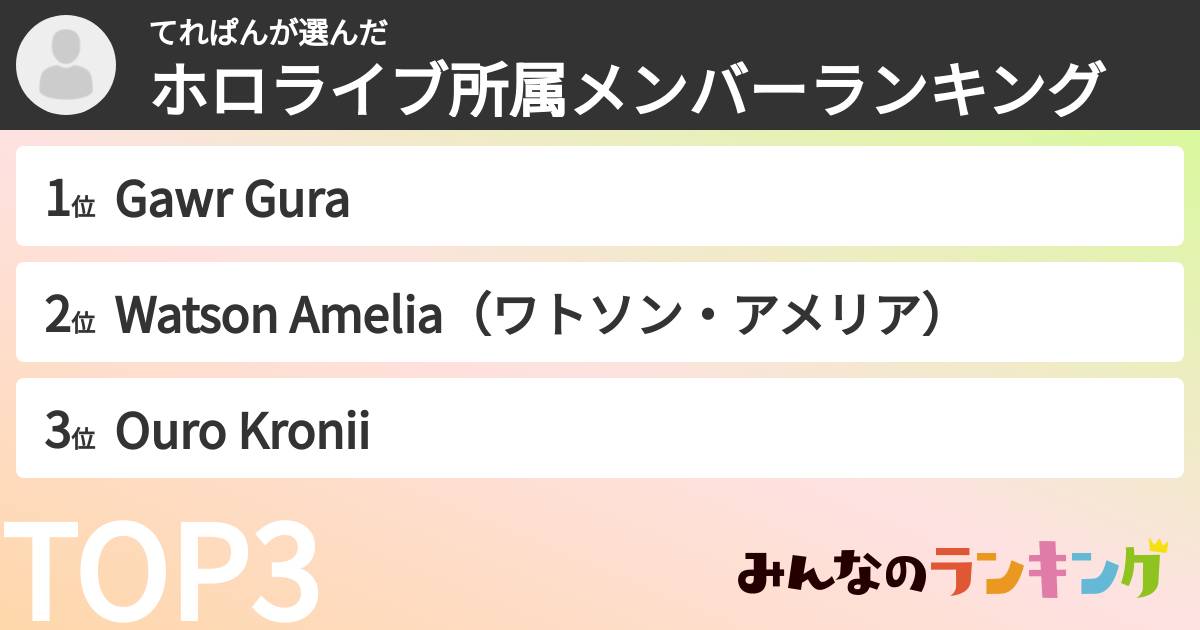 てれぱんさんの「ホロライブ所属メンバーランキング」