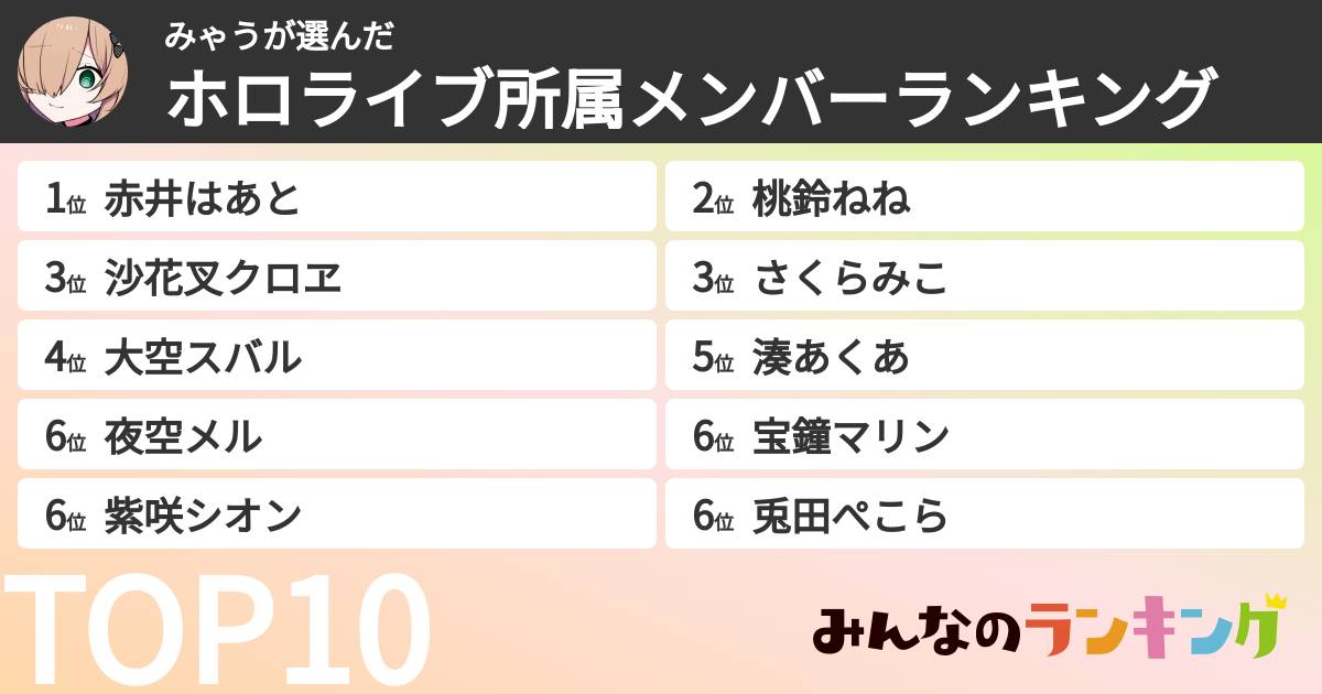 みゃうさんの「ホロライブ所属メンバーランキング」