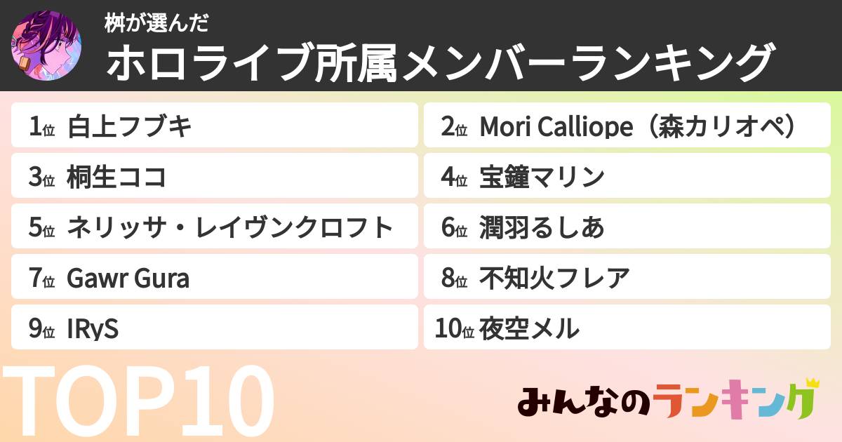 桝さんの「ホロライブ所属メンバーランキング」