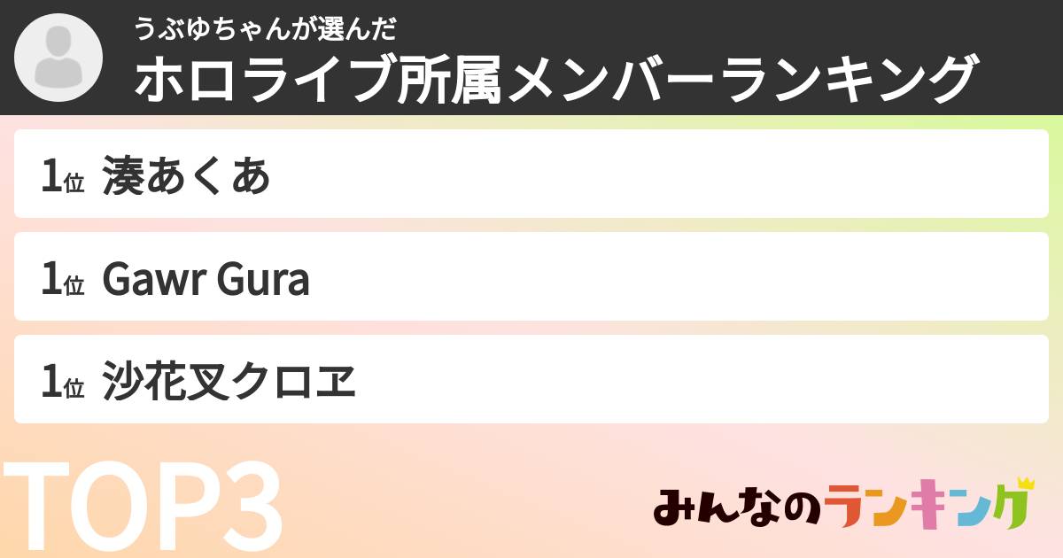 うぶゆちゃんさんの「ホロライブ所属メンバーランキング」