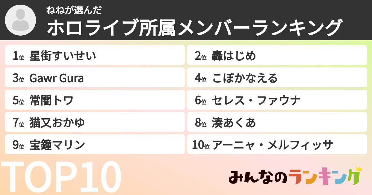 ねねさんの「ホロライブ所属メンバーランキング」
