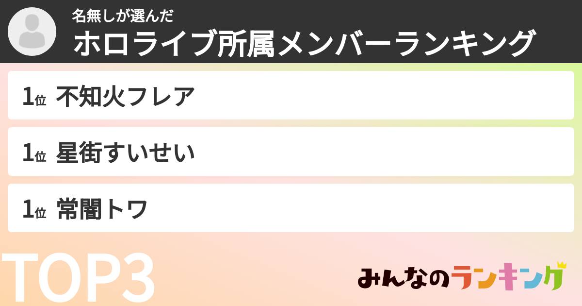 名無しさんの「ホロライブ所属メンバーランキング」