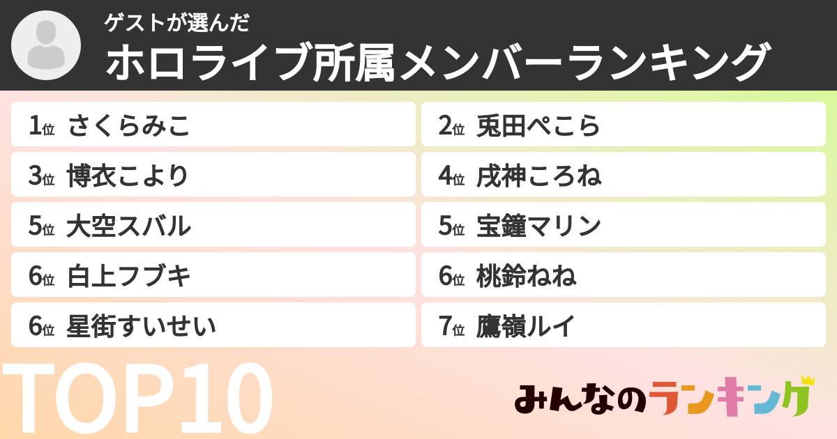 ゲストさんの「ホロライブ所属メンバーランキング」