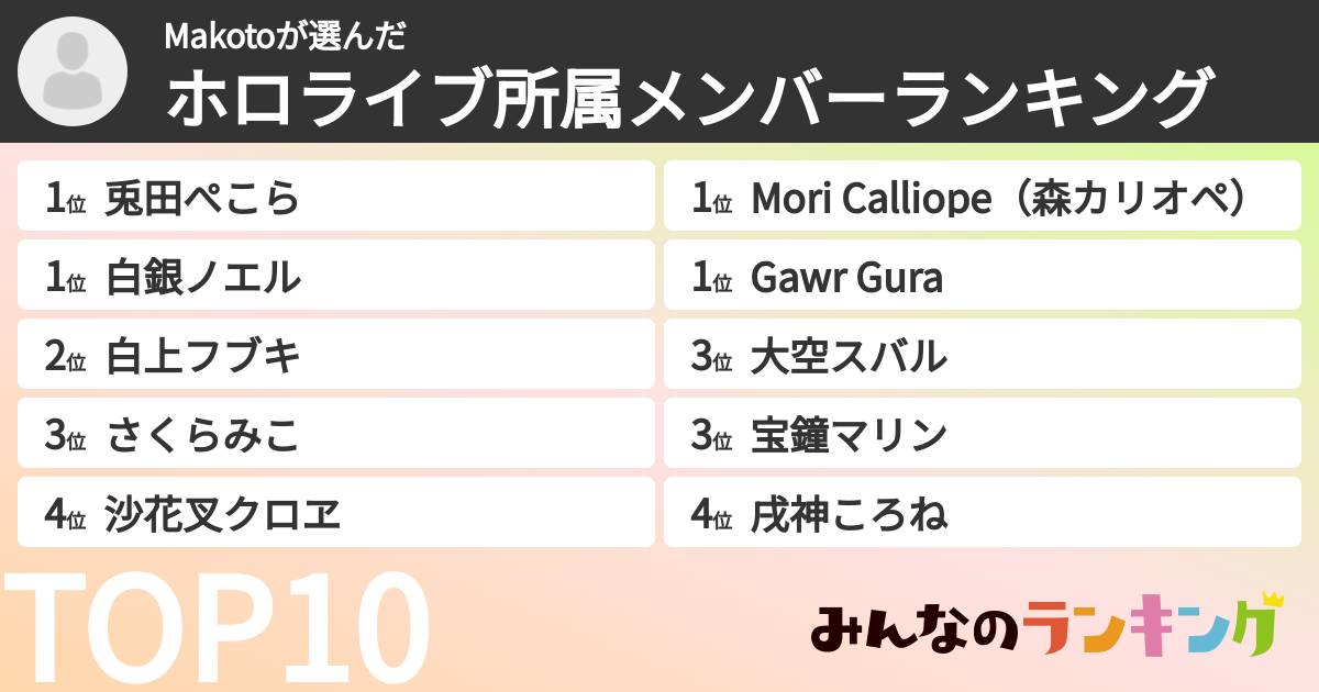 Makotoさんの「ホロライブ所属メンバーランキング」