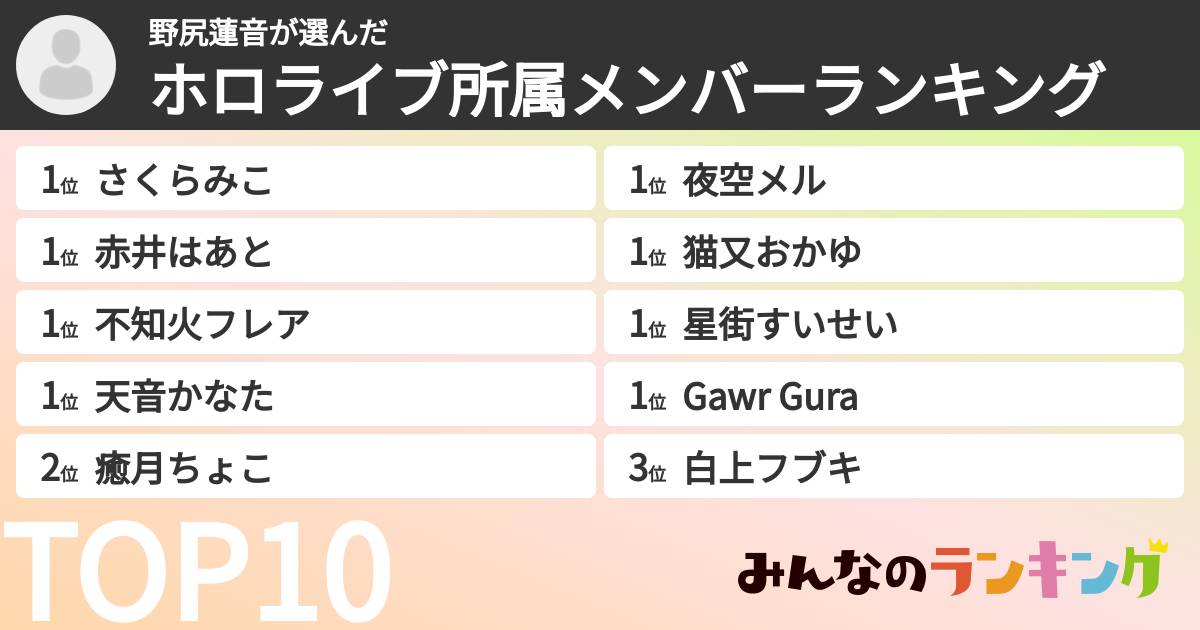 野尻蓮音さんの「ホロライブ所属メンバーランキング」