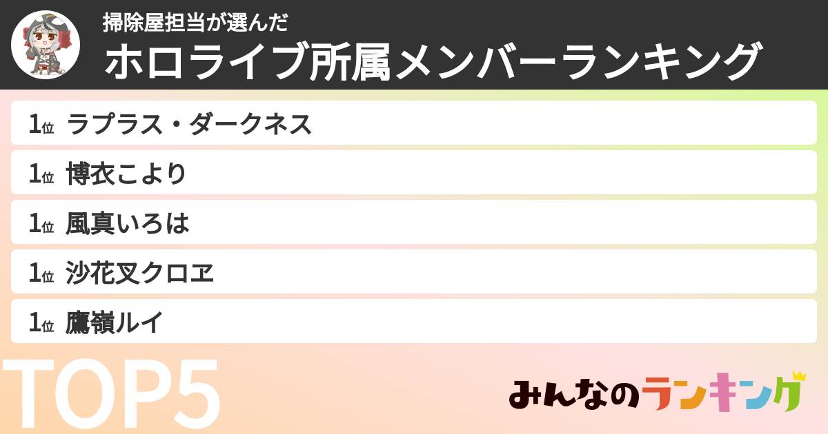 掃除屋担当さんの「ホロライブ所属メンバーランキング」