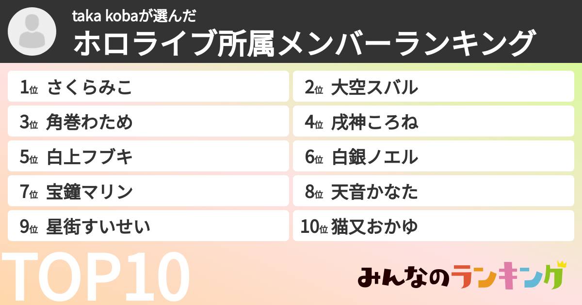 taka kobaさんの「ホロライブ所属メンバーランキング」