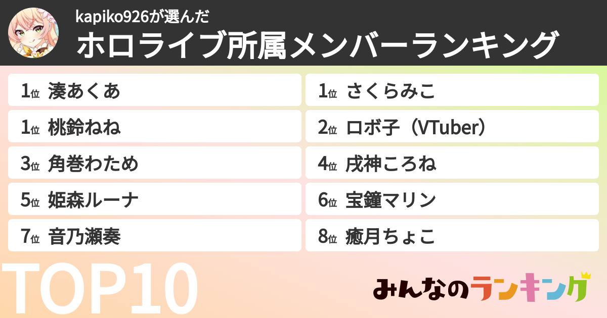 kapiko926さんの「ホロライブ所属メンバーランキング」