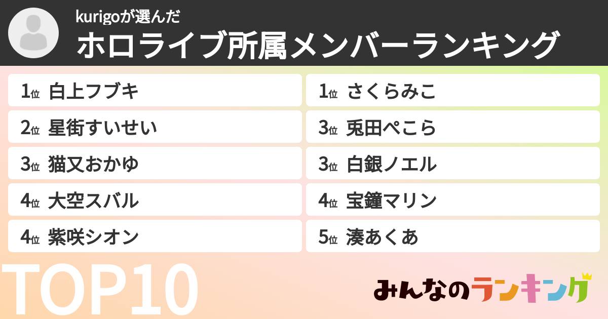 kurigoさんの「ホロライブ所属メンバーランキング」