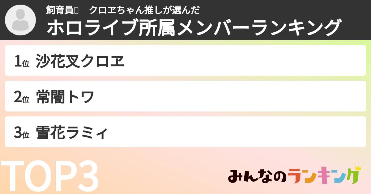 飼育員🎣　クロヱちゃん推しさんの「ホロライブ所属メンバーランキング」