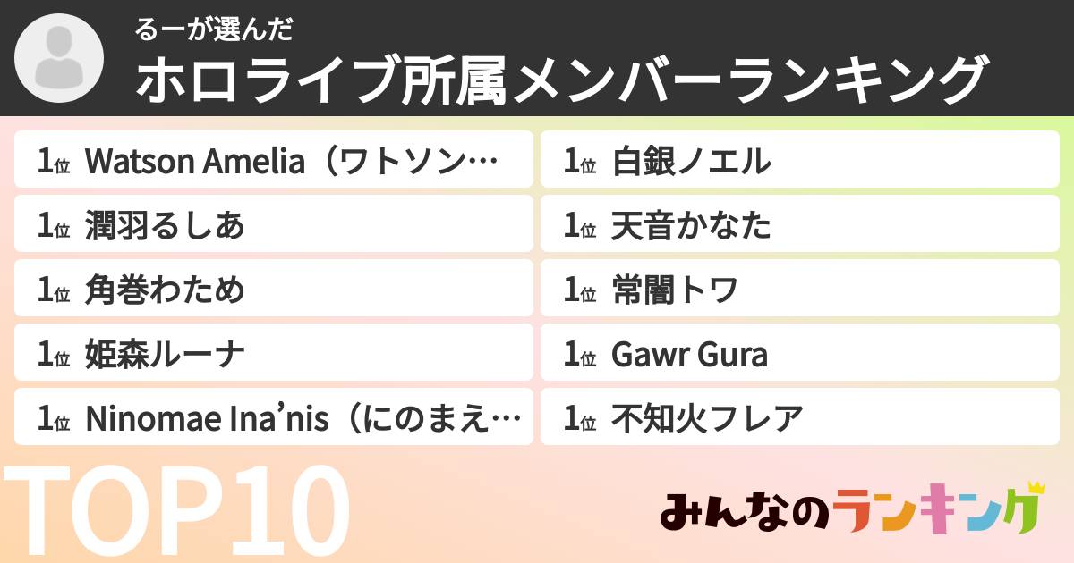 るーさんの「ホロライブ所属メンバーランキング」