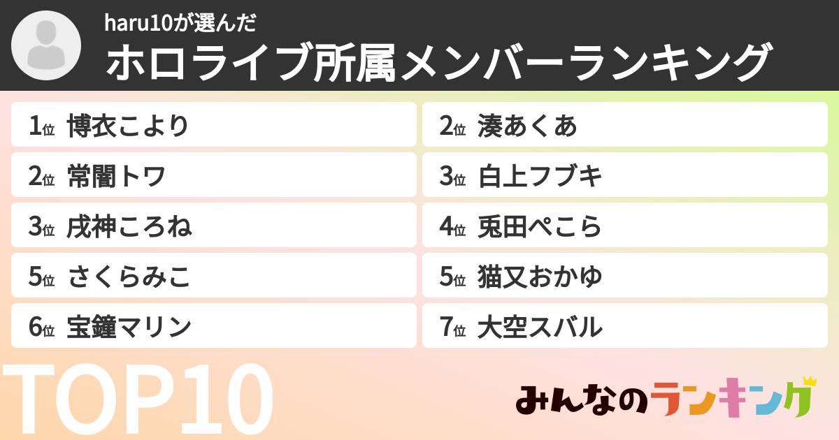 haru10さんの「ホロライブ所属メンバーランキング」