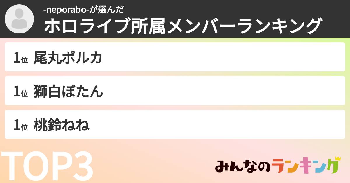 -neporabo-さんの「ホロライブ所属メンバーランキング」