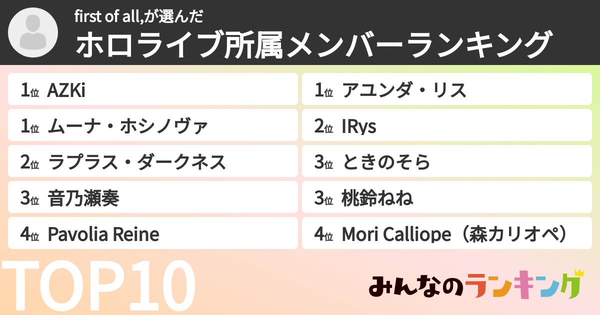 first of all,さんの「ホロライブ所属メンバーランキング」
