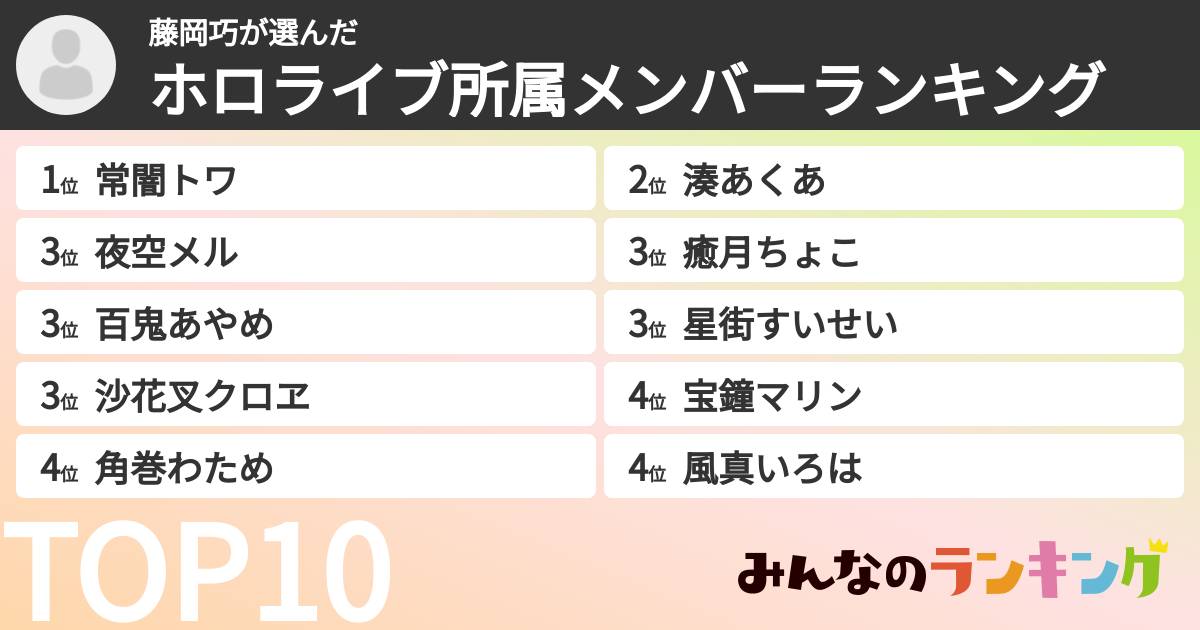 藤岡巧さんの「ホロライブ所属メンバーランキング」