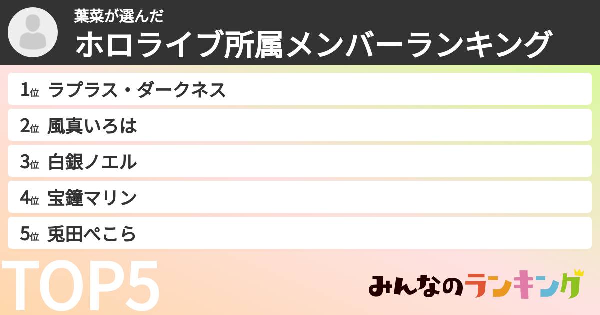 葉菜さんの「ホロライブ所属メンバーランキング」