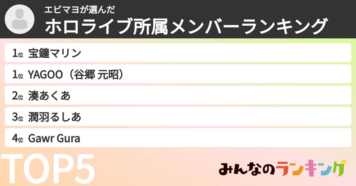 エビマヨさんの「ホロライブ所属メンバーランキング」
