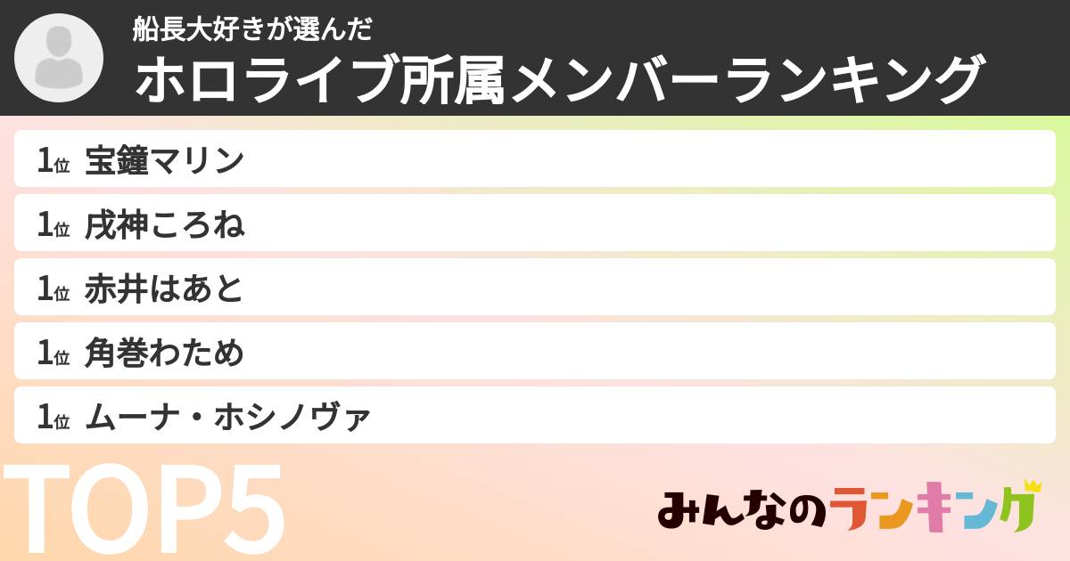 船長大好きさんの「ホロライブ所属メンバーランキング」