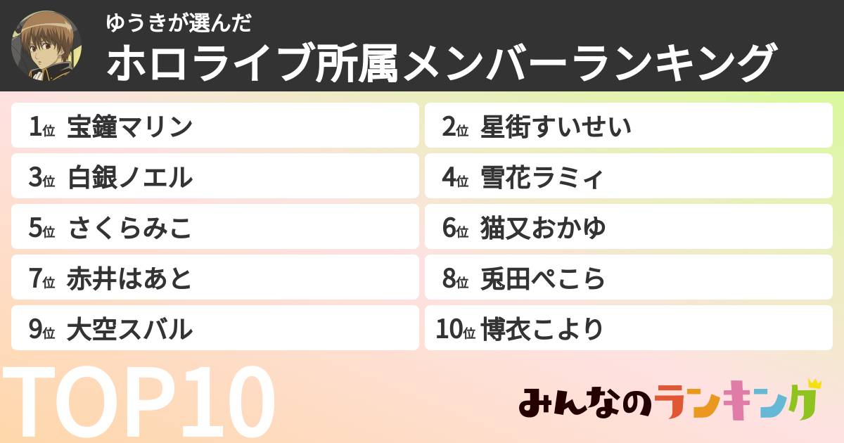 ゆうきさんの「ホロライブ所属メンバーランキング」
