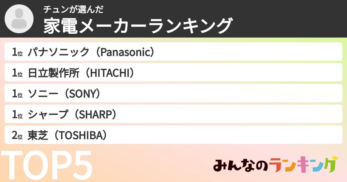 チュンさんの「家電メーカーランキング」