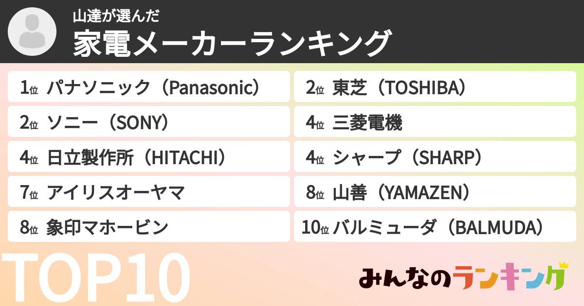 山達さんの「家電メーカーランキング」