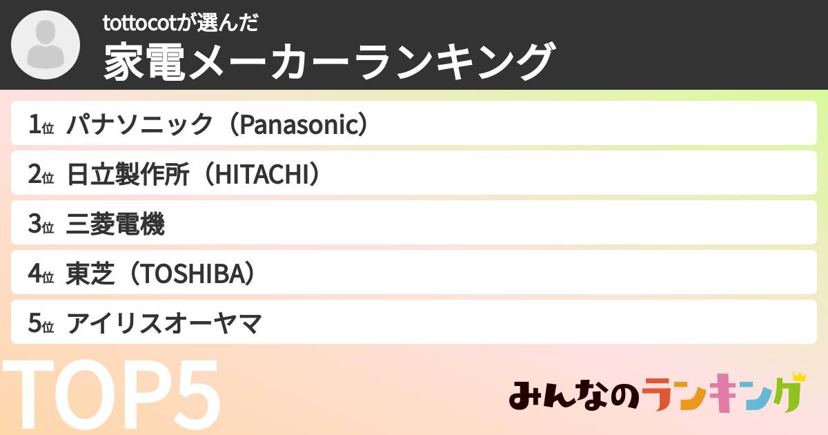 tottocotさんの「家電メーカーランキング」