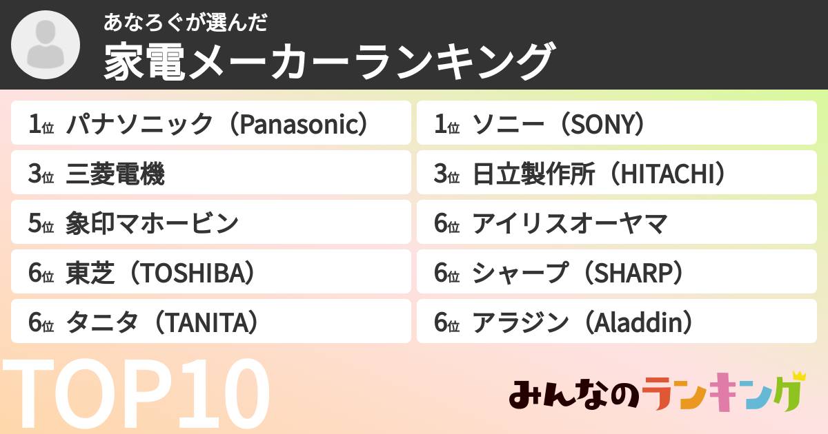 あなろぐさんの「家電メーカーランキング」