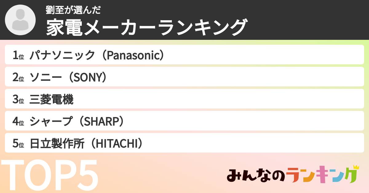 劉至さんの「家電メーカーランキング」