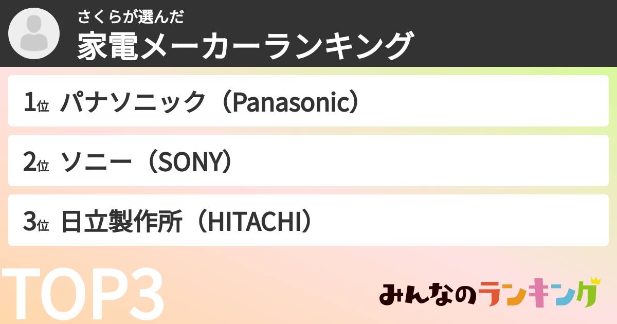 さくらさんの「家電メーカーランキング」