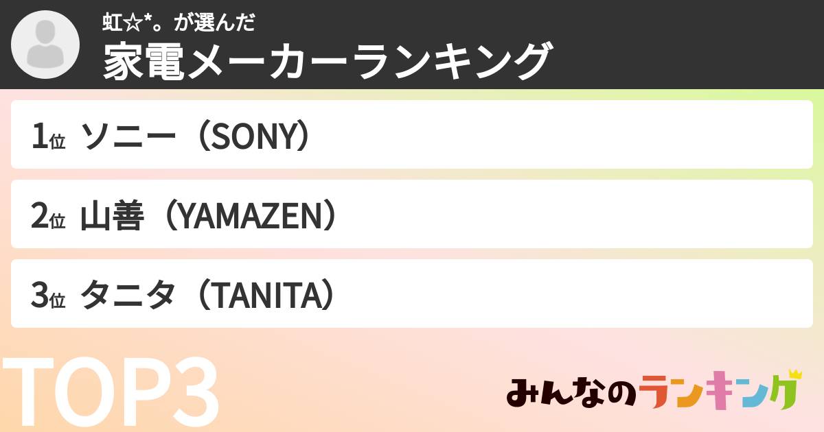 虹☆*。さんの「家電メーカーランキング」