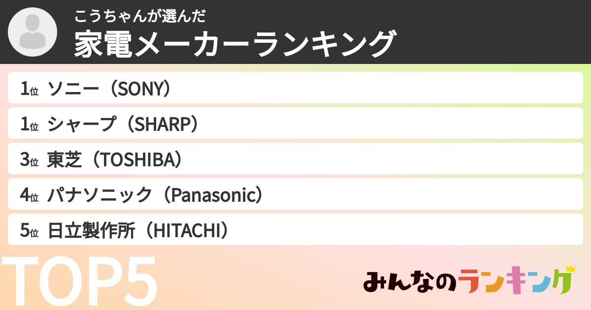 こうちゃんさんの「家電メーカーランキング」