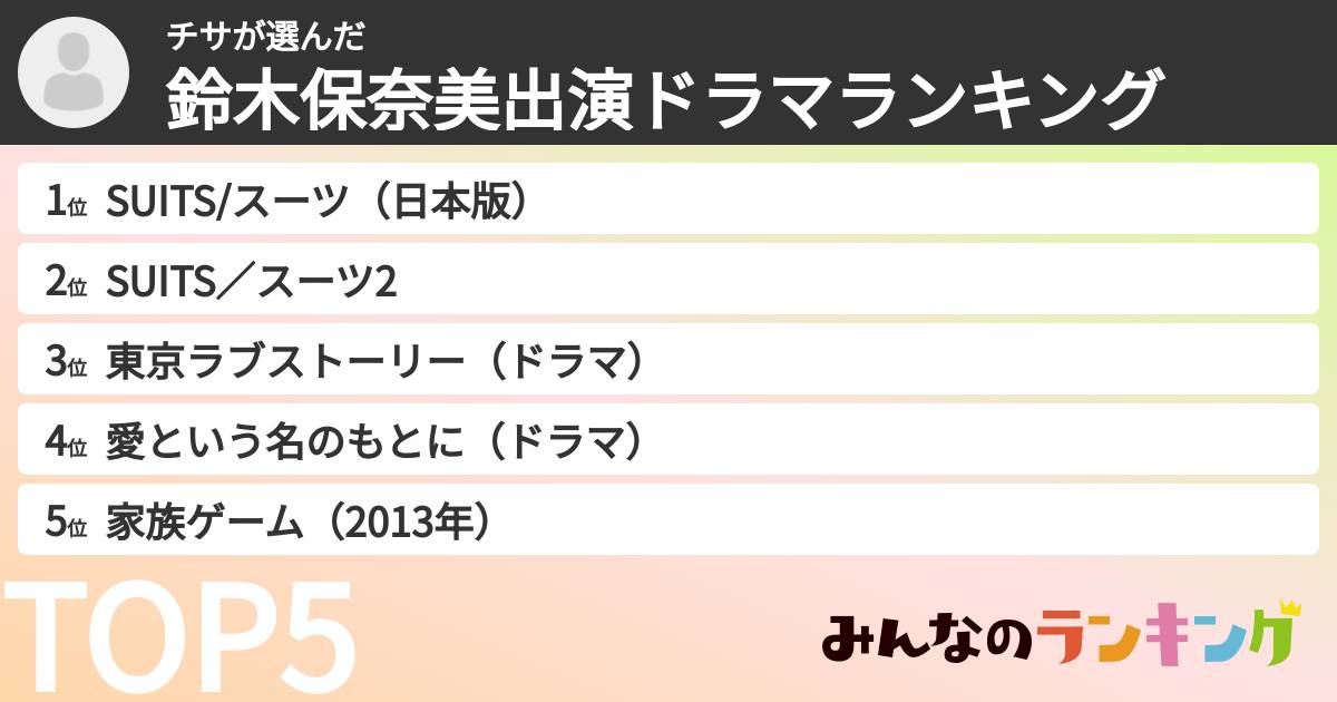 チサさんの「鈴木保奈美出演ドラマランキング」