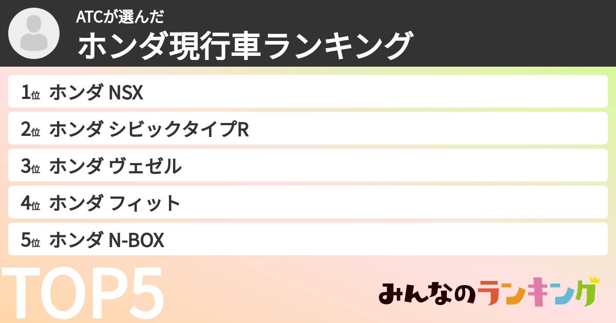 ATCさんの「ホンダ現行車ランキング」