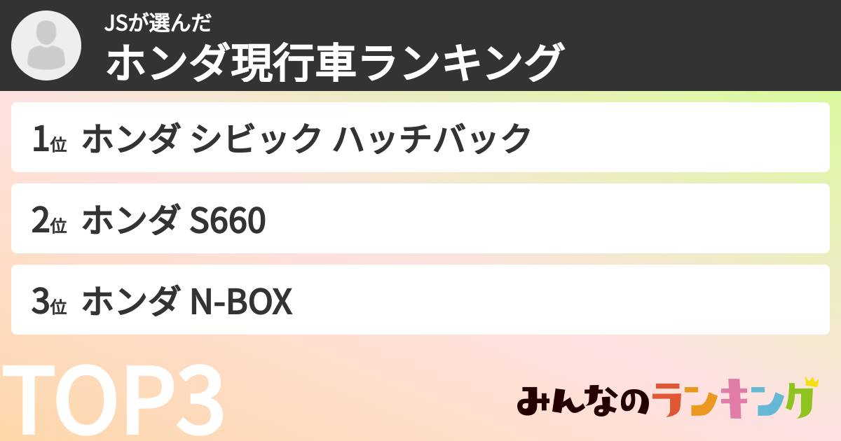 JSさんの「ホンダ現行車ランキング」