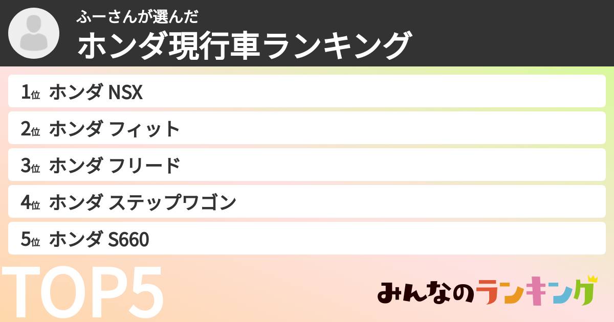 ふーさんさんの「ホンダ現行車ランキング」