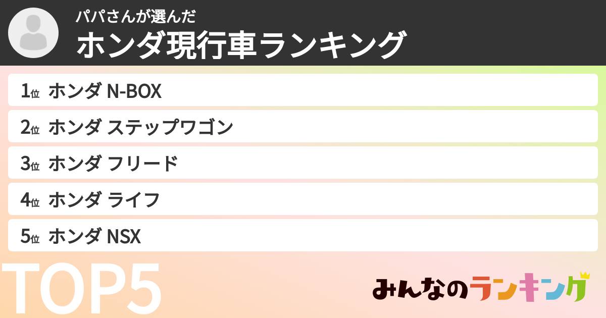 パパさんさんの「ホンダ現行車ランキング」