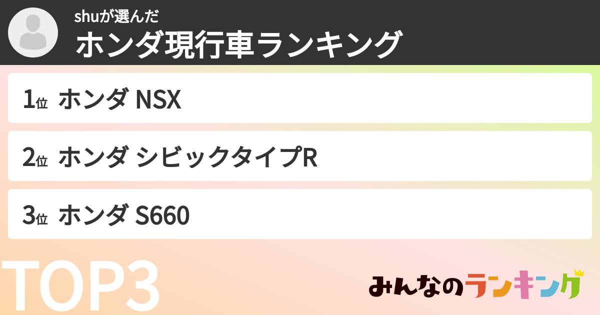shuさんの「ホンダ現行車ランキング」