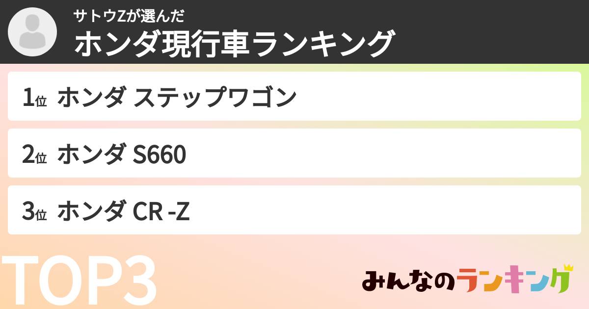 サトウZさんの「ホンダ現行車ランキング」