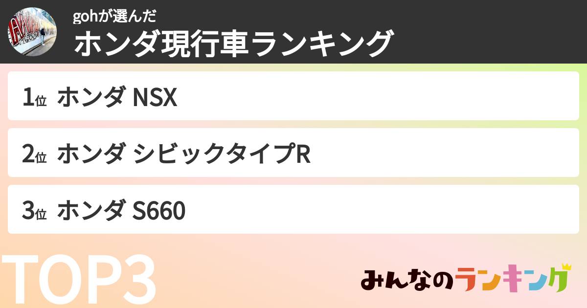 gohさんの「ホンダ現行車ランキング」