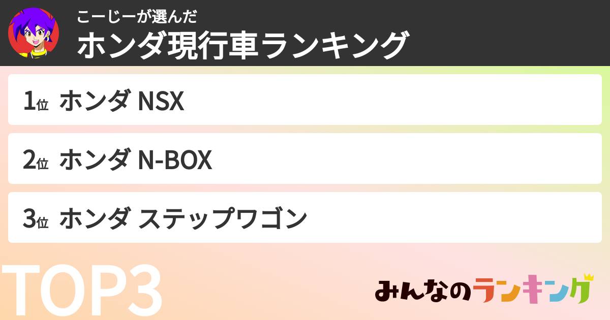 こーじーさんの「ホンダ現行車ランキング」